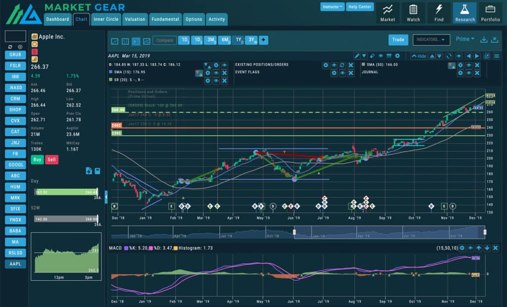 best mac apps from app store for stock traders